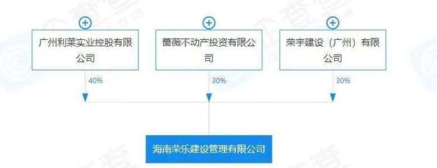 朱榮斌歸來，房地產乙方角色的戰略轉身