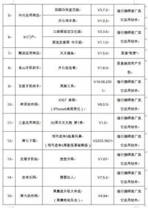 工信部曝光！這些App存在安全隱患，請立即卸載