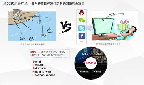 攻與防的永恒博弈 AI技術(shù)在惡意軟件檢測中的應(yīng)用與對(duì)抗