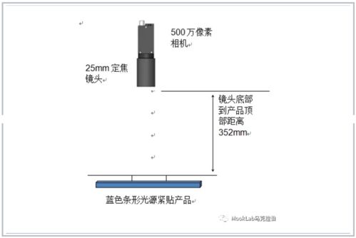 機器視覺賦能智能制造 軟件應用在電子元件針腳與軟件產(chǎn)品檢驗檢測中的實踐