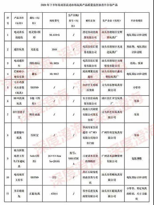 澄海玩具質量警鐘 這些不合格產品可能就在孩子手中，軟件檢測結果揭示風險